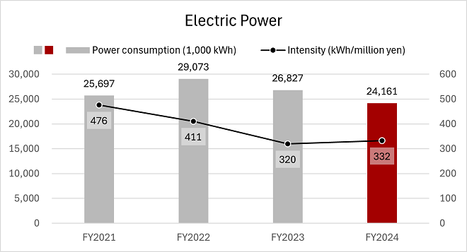 electric-power