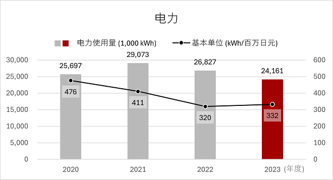 Power-2024-zh
