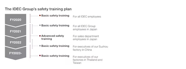 Development of Human Resources to Support Safety2
