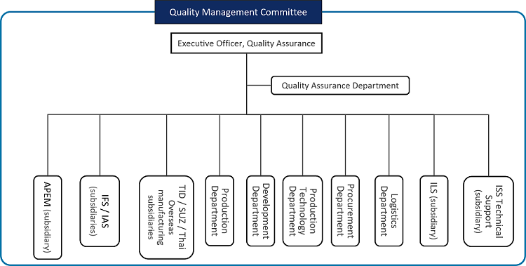quality-management