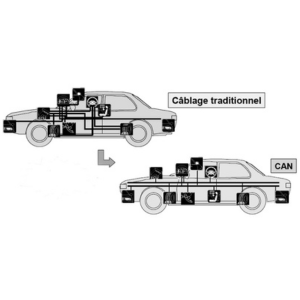 APEM US Canbus schema