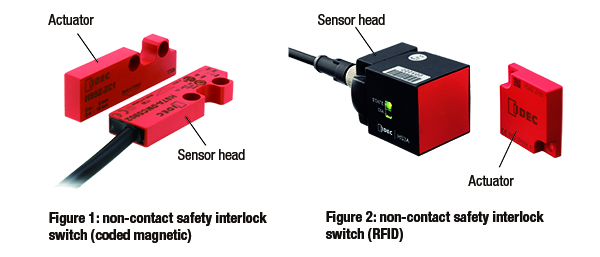 What is a non-contact safety interlock switch? | IDEC APAC