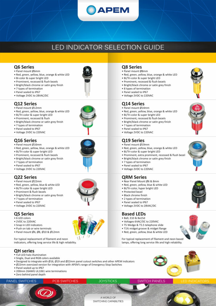 LED INDICATORS