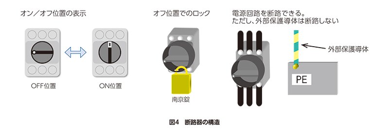 グループ安全規格 IEC60204-1：2016 | IDEC 日本