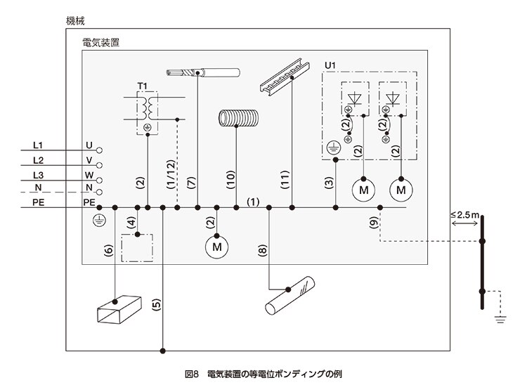 グループ安全規格 IEC60204-1：2016 | IDEC 日本
