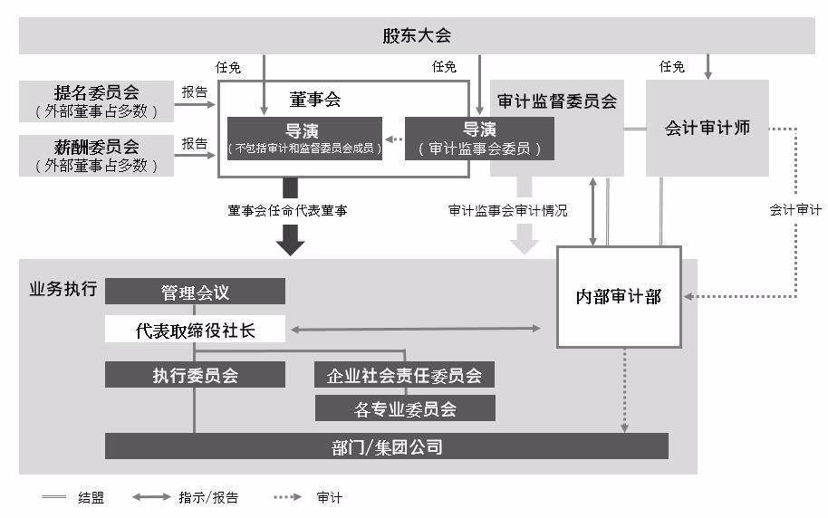 governance2023CH
