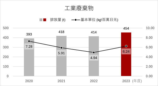Industrial-2024-zh-tw