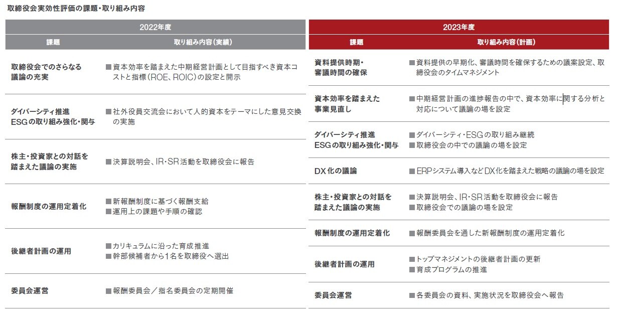 governance-evaluation-jp