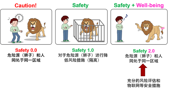 safety-zh