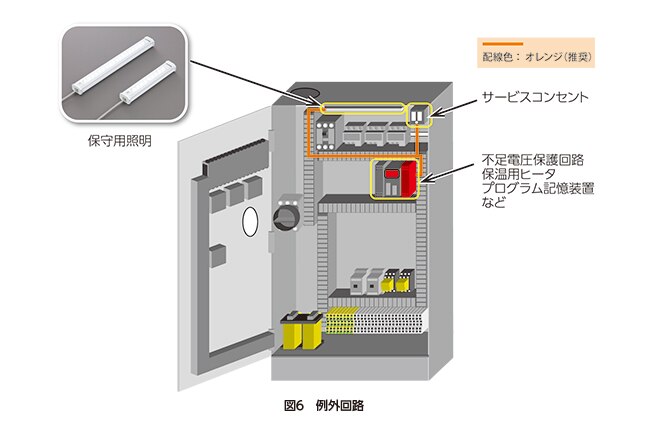 グループ安全規格 IEC60204-1：2016 | IDEC 日本