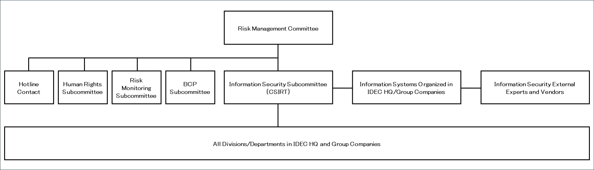 image-management