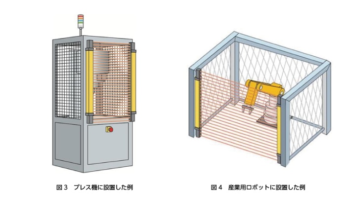 セーフティライトカーテンとは | IDEC 日本