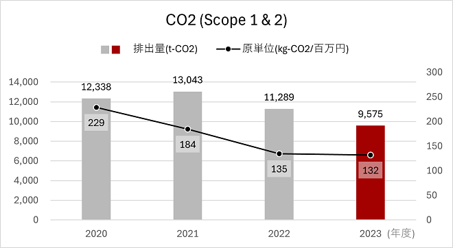CO2-2024-jp