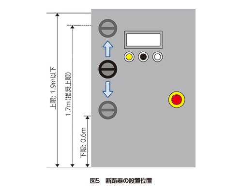 グループ安全規格 IEC60204-1：2016 | IDEC 日本