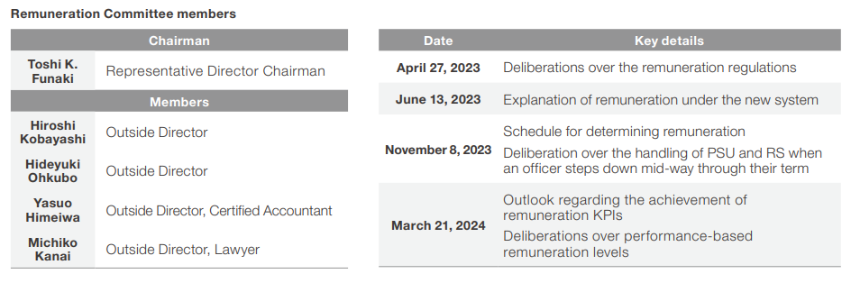 remuneration-committee