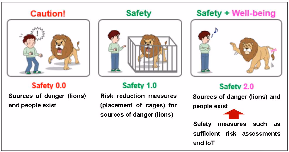 safety2.0