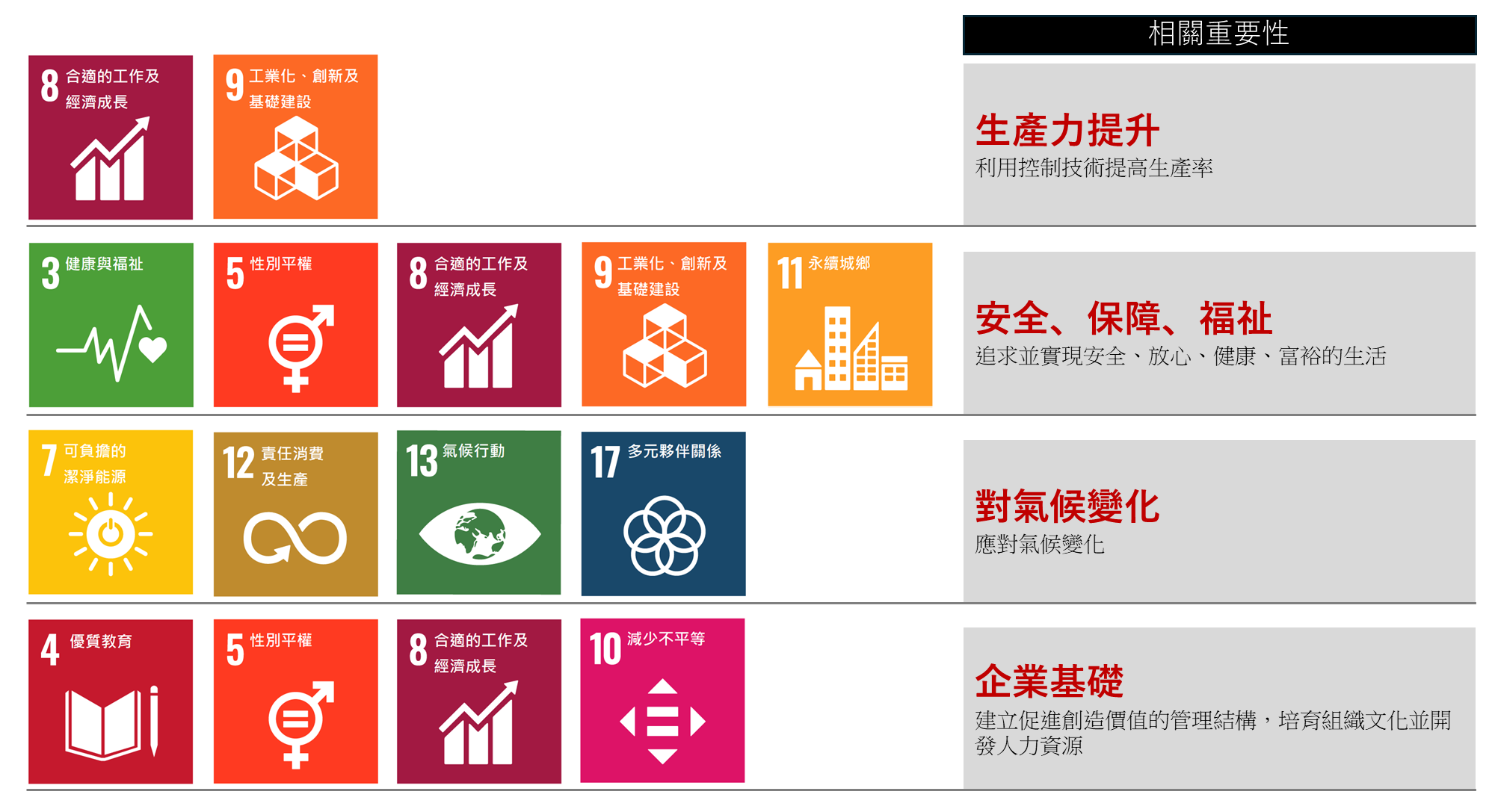 SDGs-20250314-zhtw