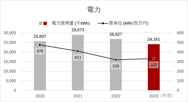 Power-2024-jp