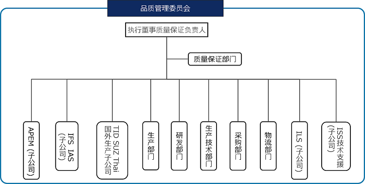 qa-system-zh2
