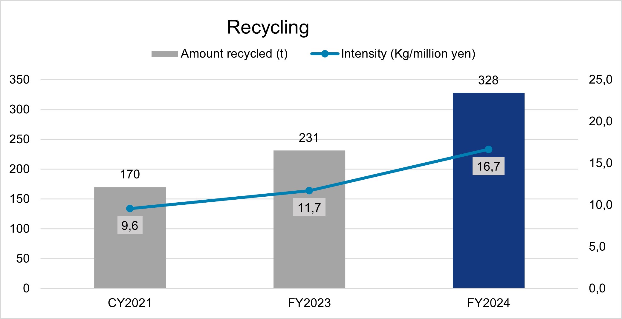 04 Recycling