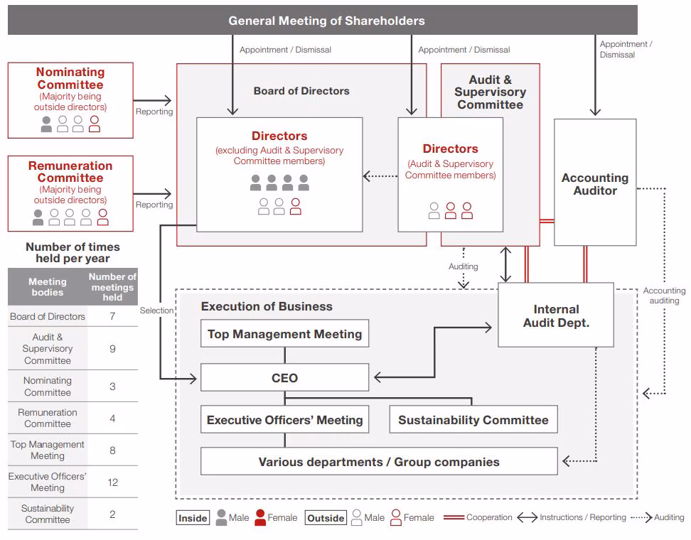 governance2024-EN-1