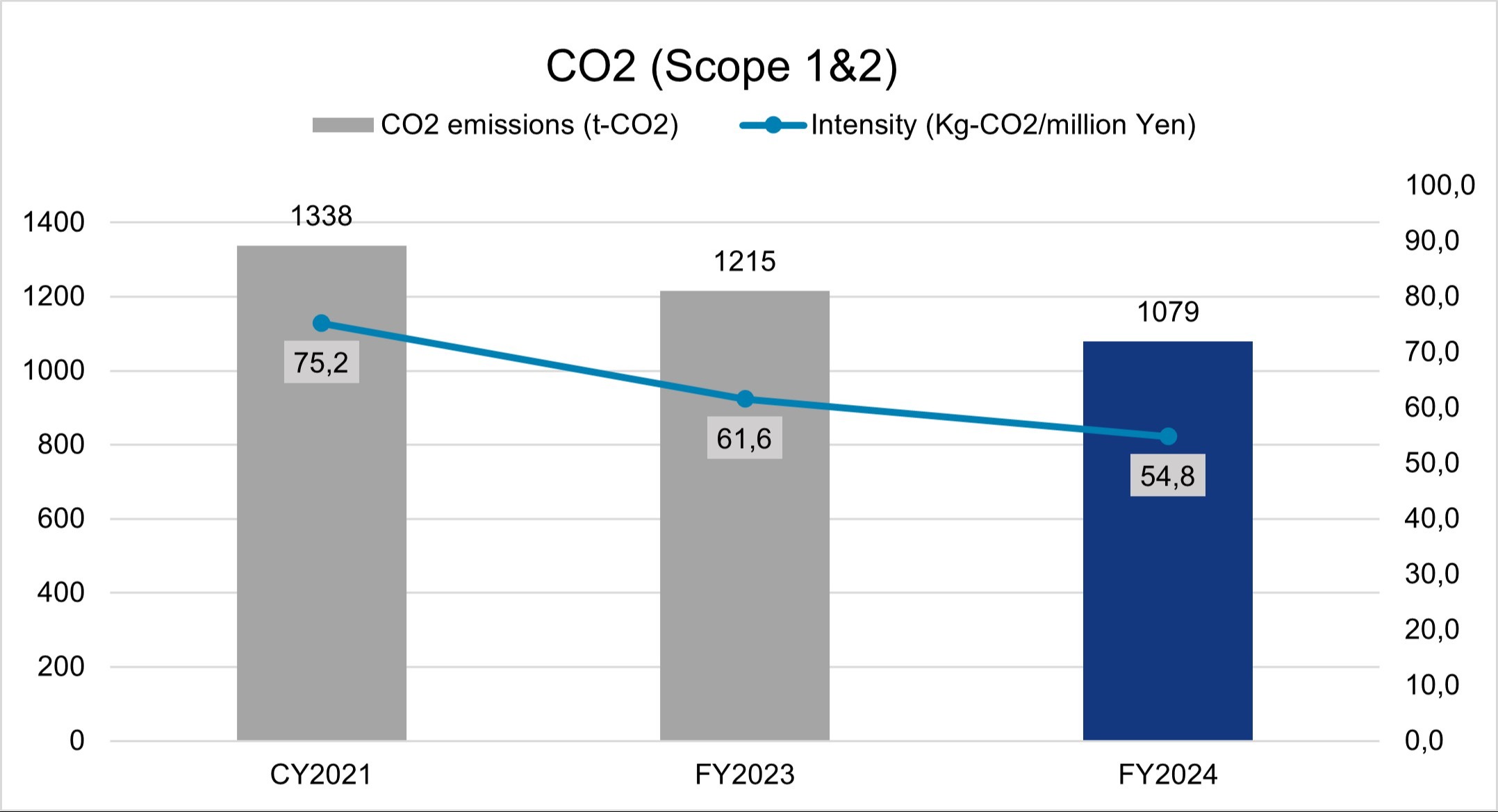 01 CO2