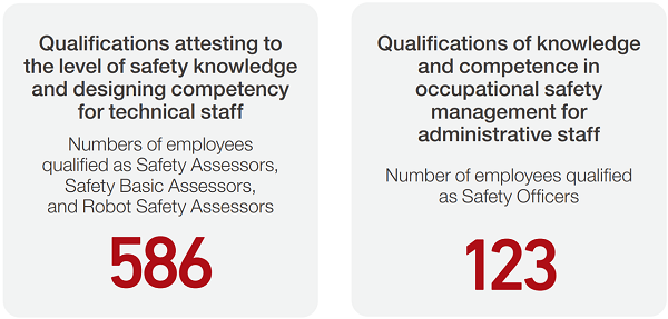 number-of-assessors-20240724-zhtw