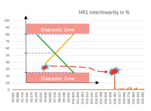 Intern linearity outside tolerance