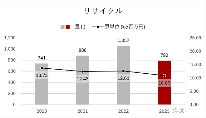 Recycling-2024-jp