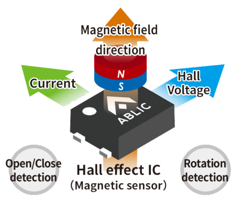 HALL EFFECT SENSORS VS. POTENTIOMETERS