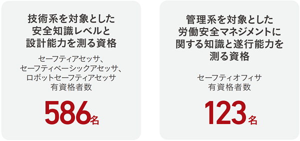 number-of-assessors-20240724-jp