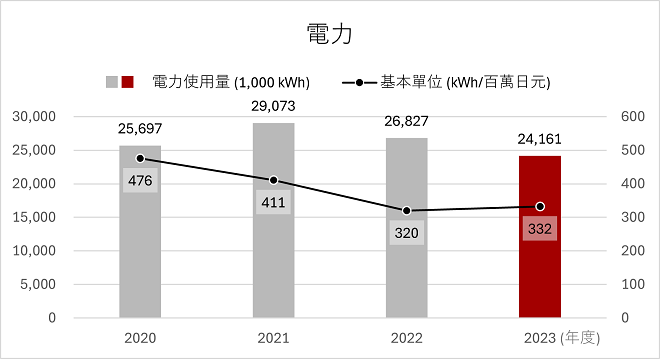 Power-2024-zh-tw