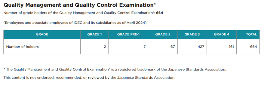QC-examination