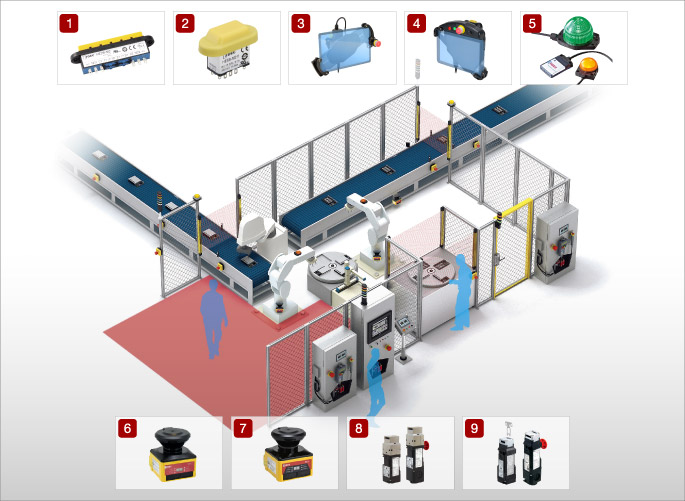 Robotics-product-list-all-non-JP-CN