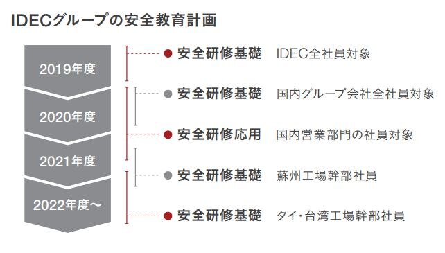 safety-solution-ja