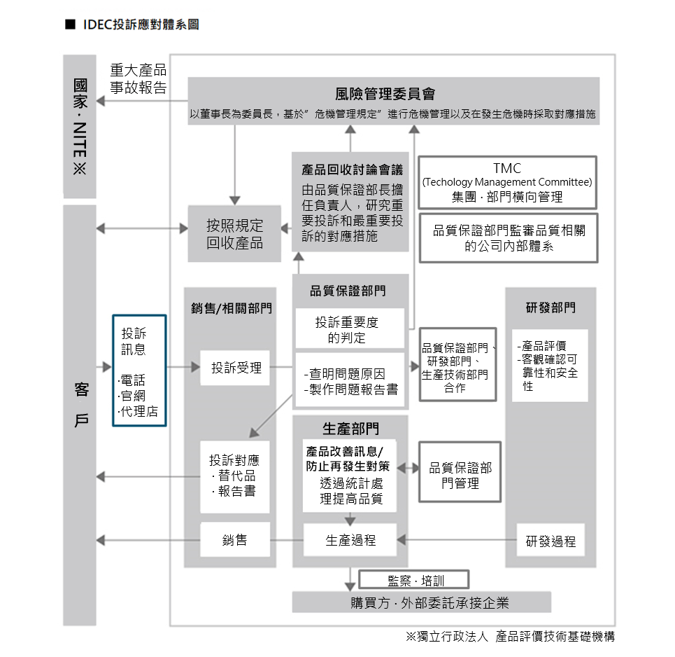 L3-quality-management-complaint-TW-desktop
