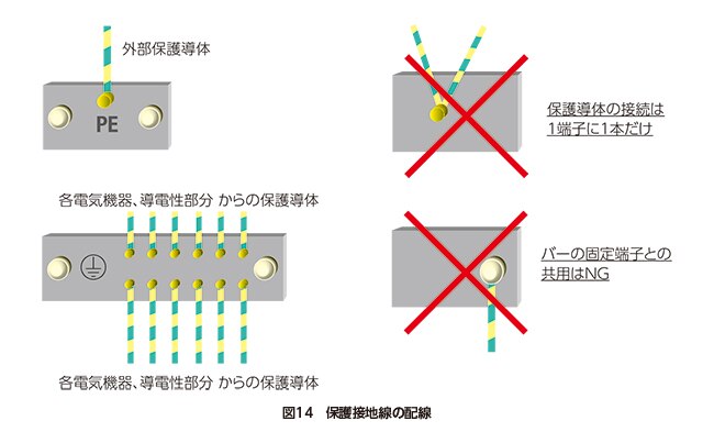 グループ安全規格 IEC60204-1：2016 | IDEC 日本
