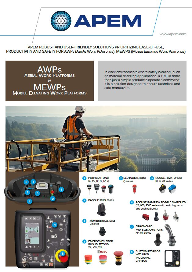 AWPs – MEWPs