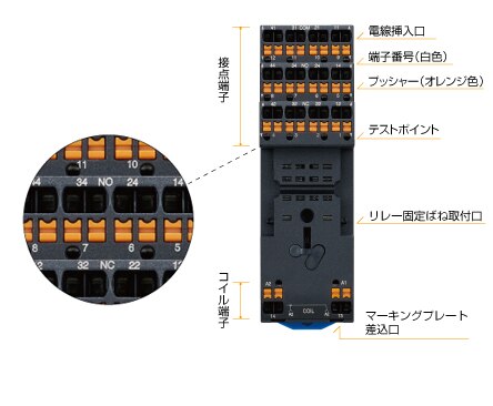 SUシリーズ リレーソケット | IDEC Japan