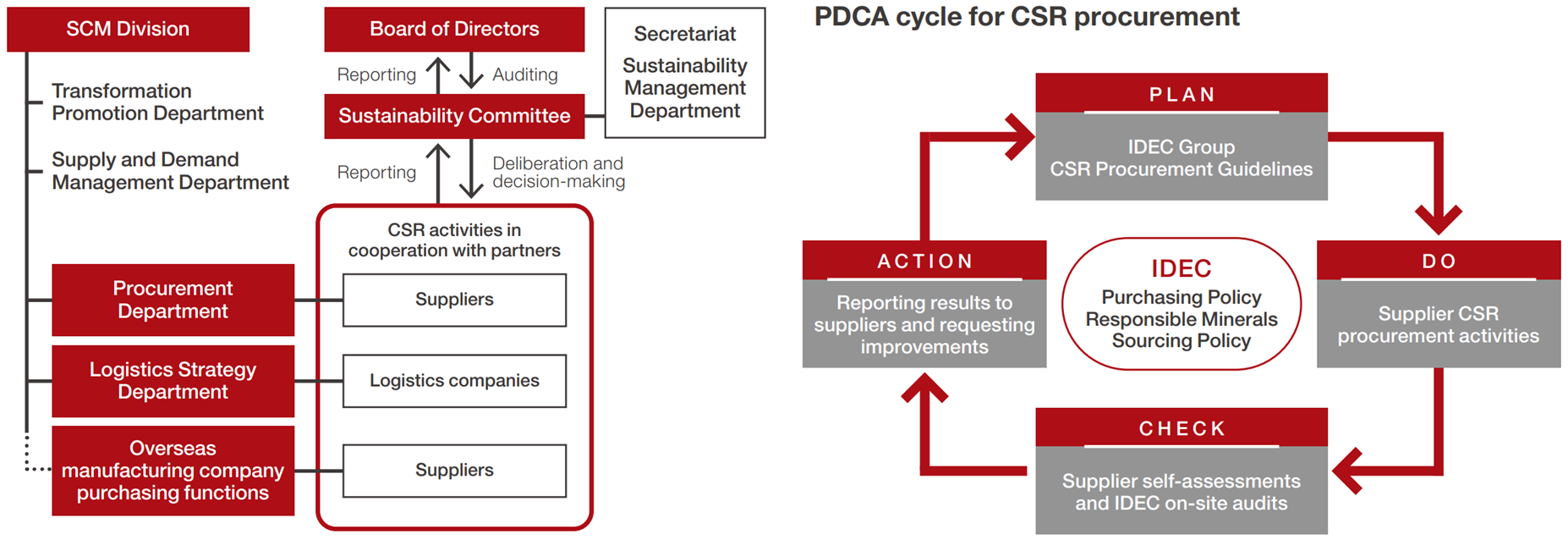 csr-partner
