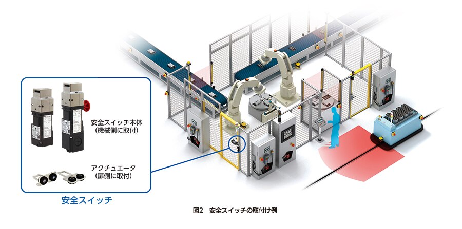 鉄道用 解除操作スイッチ装置 名鉄 鉄道用 解除操作スイッチ装置 名鉄