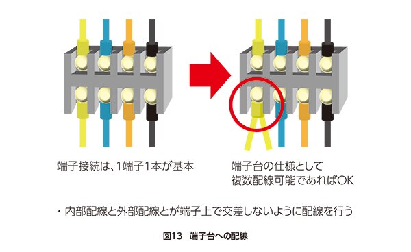 グループ安全規格 IEC60204-1：2016 | IDEC 日本