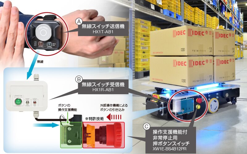 非常停止アシストシステム | IDEC Japan