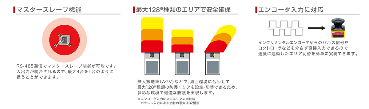 移動式ロボットの安全対策 | IDEC 日本