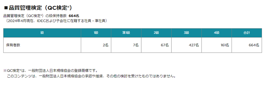 QC-examination-JP