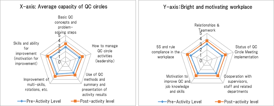 qcc-chart