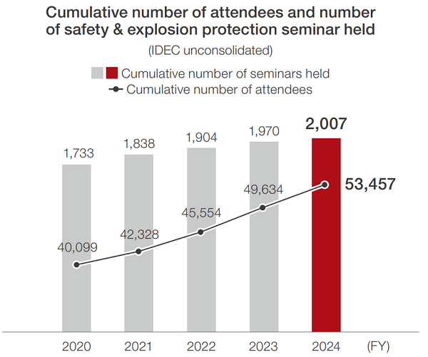number-of-attendees
