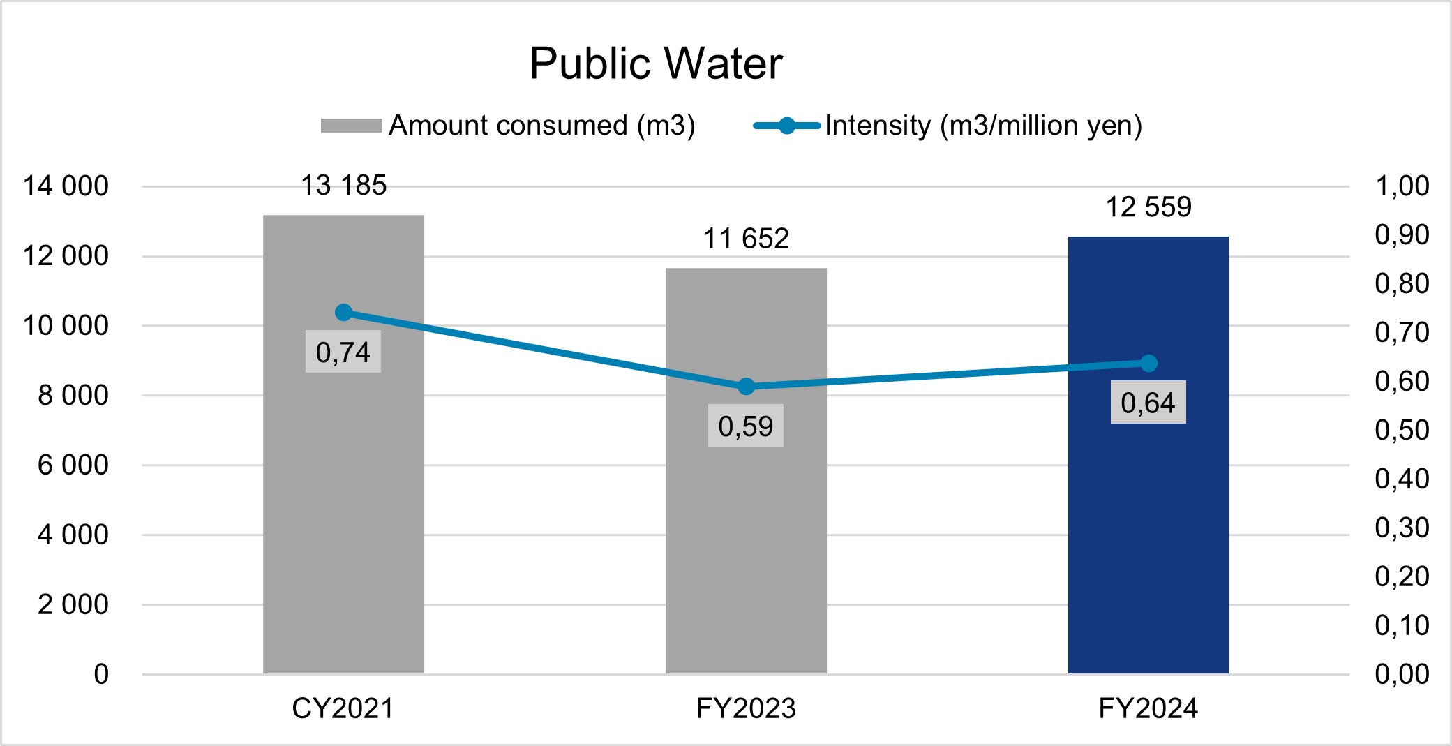 05 Public Water