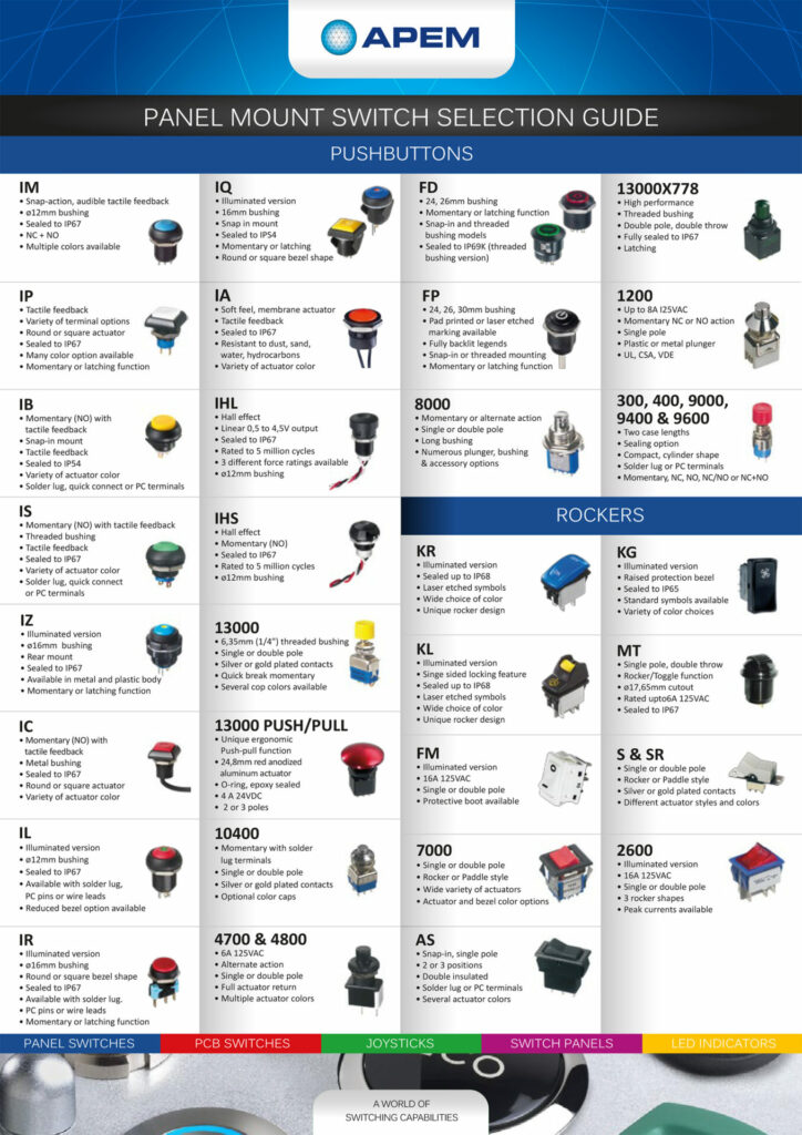 PANEL SWITCHES
