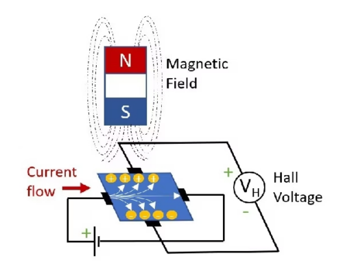 The first uses potentiometers